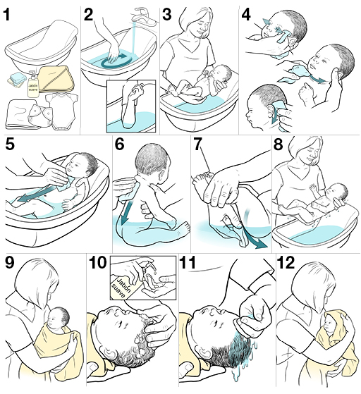 12 pasos para bañar a su bebé