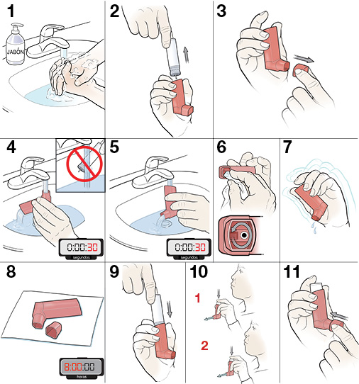 11 pasos para limpiar un inhalador de dosis medida.