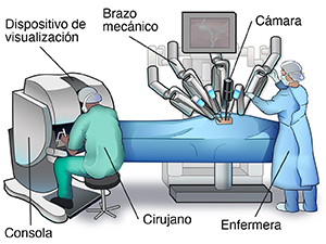 Personal quirúrgico usa un dispositivo robótico en el quirófano.
