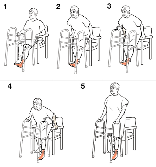 5 steps for non-weight bearing standing using a walker