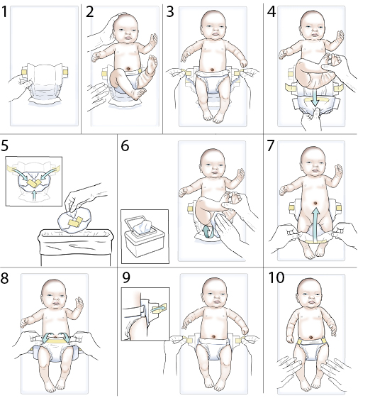 10 steps in changing a newborn baby's diaper
