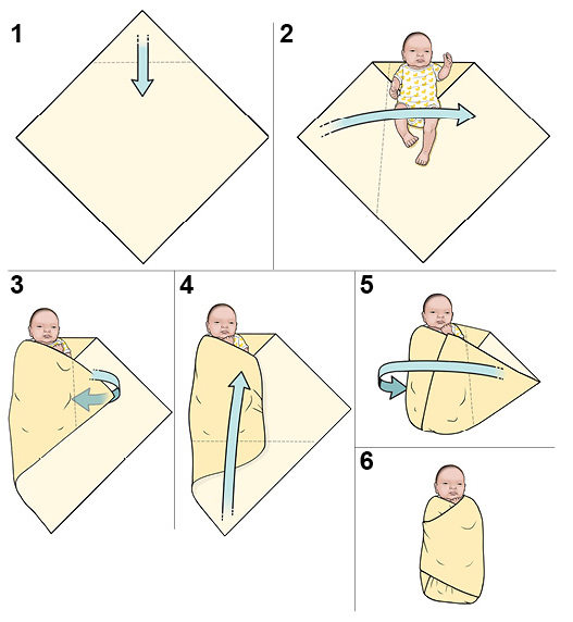 6 steps in swaddling a newborn baby.