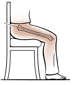 Vista lateral de una persona sentada: la línea punteada indica que la rodilla está más baja que la cadera.