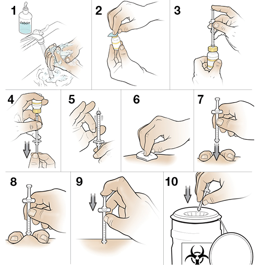 10 pasos para aplicarse una inyecci&#243;n.