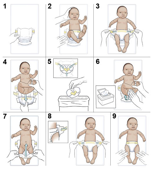 Nueve pasos para cambiar el pañal a un bebé.