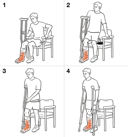 Cuatro pasos para ponerse de pie con muletas (con soporte de peso).
