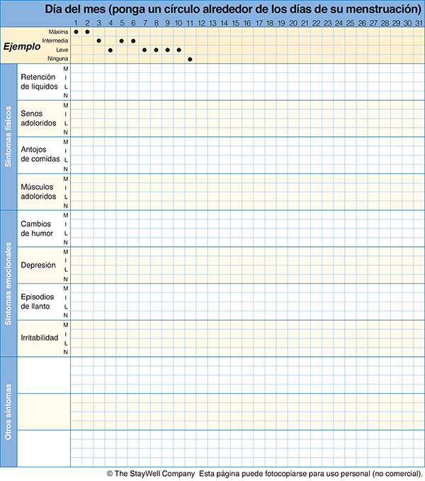 Ejemplo de un cuadro de seguimiento para los síntomas del síndrome premenstrual (PMS), en el que se ven los días del mes, los síntomas físicos, los síntomas emocionales y otros síntomas. Los síntomas se clasifican como fuertes, moderados, leves o inexistentes.