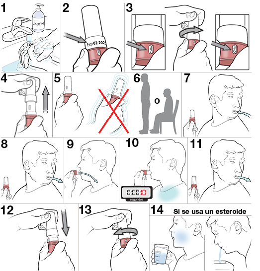 14 pasos para usar un inhalador de polvo seco de rosca
